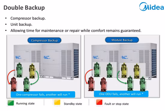 호텔용 Midea 응축 공기 냉각기 모터 가격